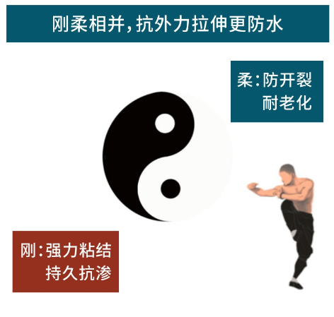 攻科K11防水涂料05