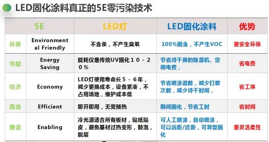 LED光固化涂料03