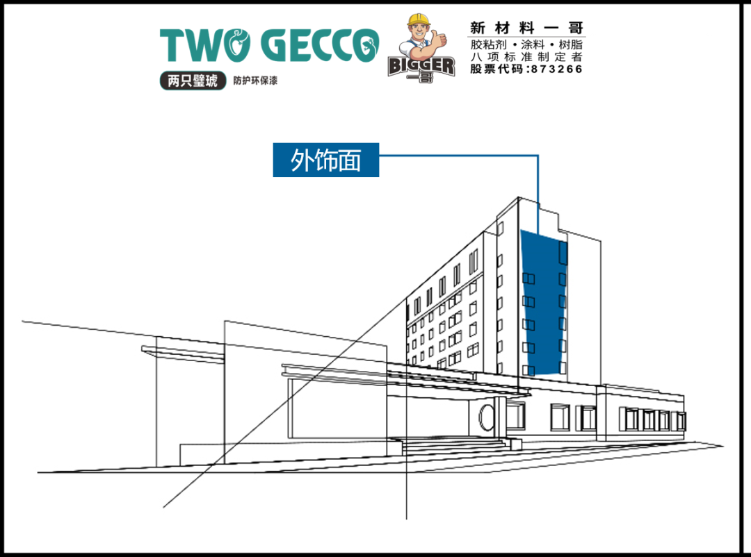 【直擊工程】兩只璧琥醫療系統外墻解決方案分享