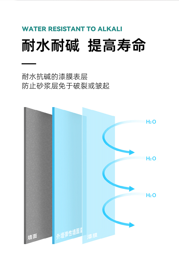 外墻彈性墻面漆_04