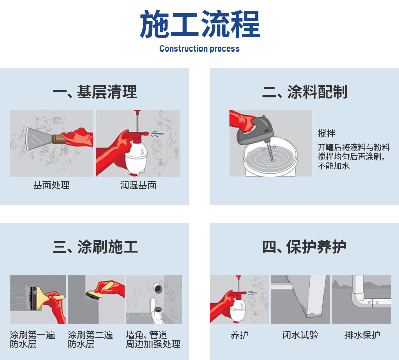 JS60-防水涂料_13