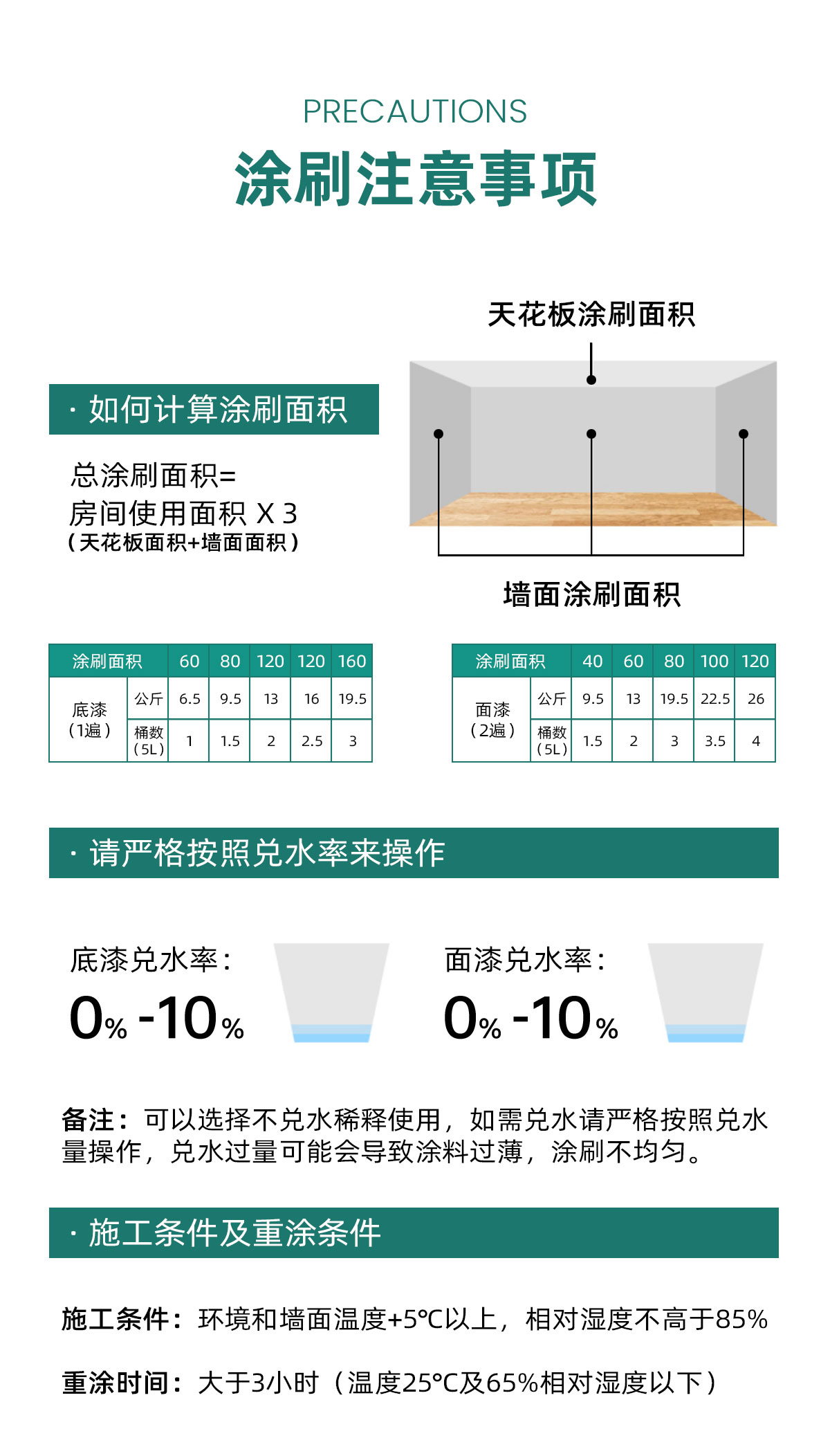 十防墻面漆-3_04
